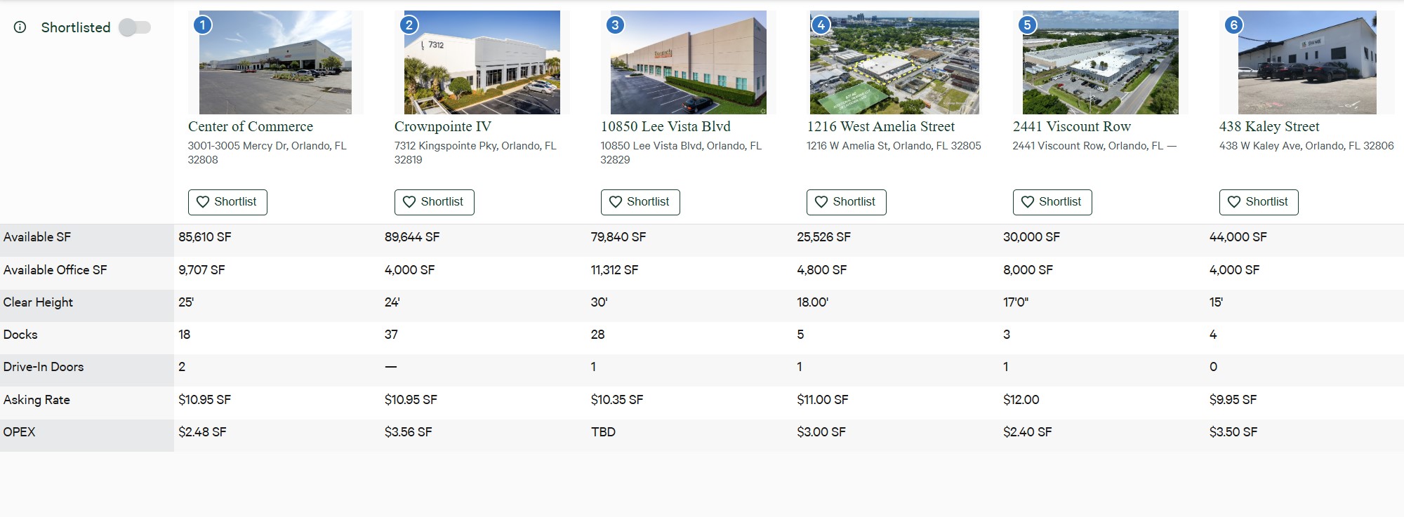 Lease comps comparison visual